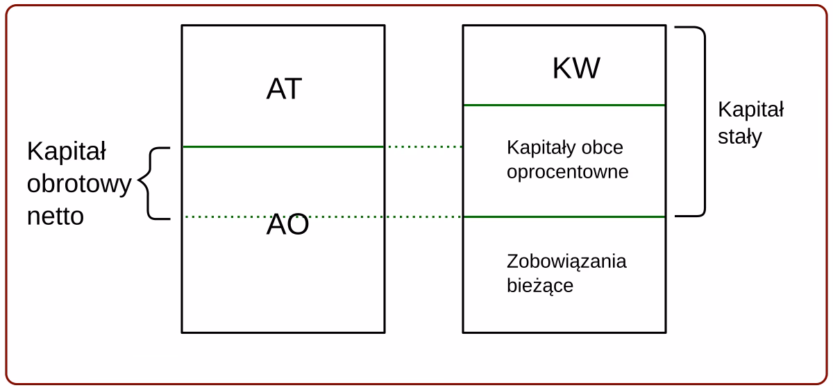 Czy kapitał własny ma charakter krótko- czy długoterminowy?