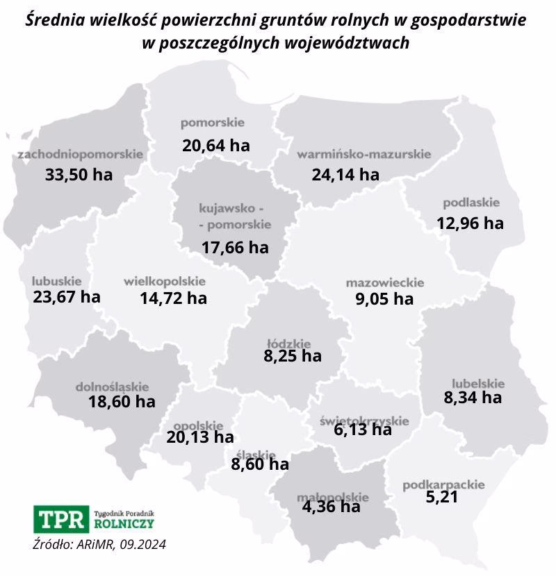 Co oznacza kapitał własny gospodarstwa rolnego?