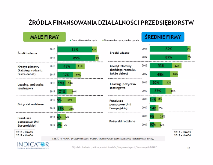 Jak dzielimy przedsiębiorstwa ze względu na wielkość?