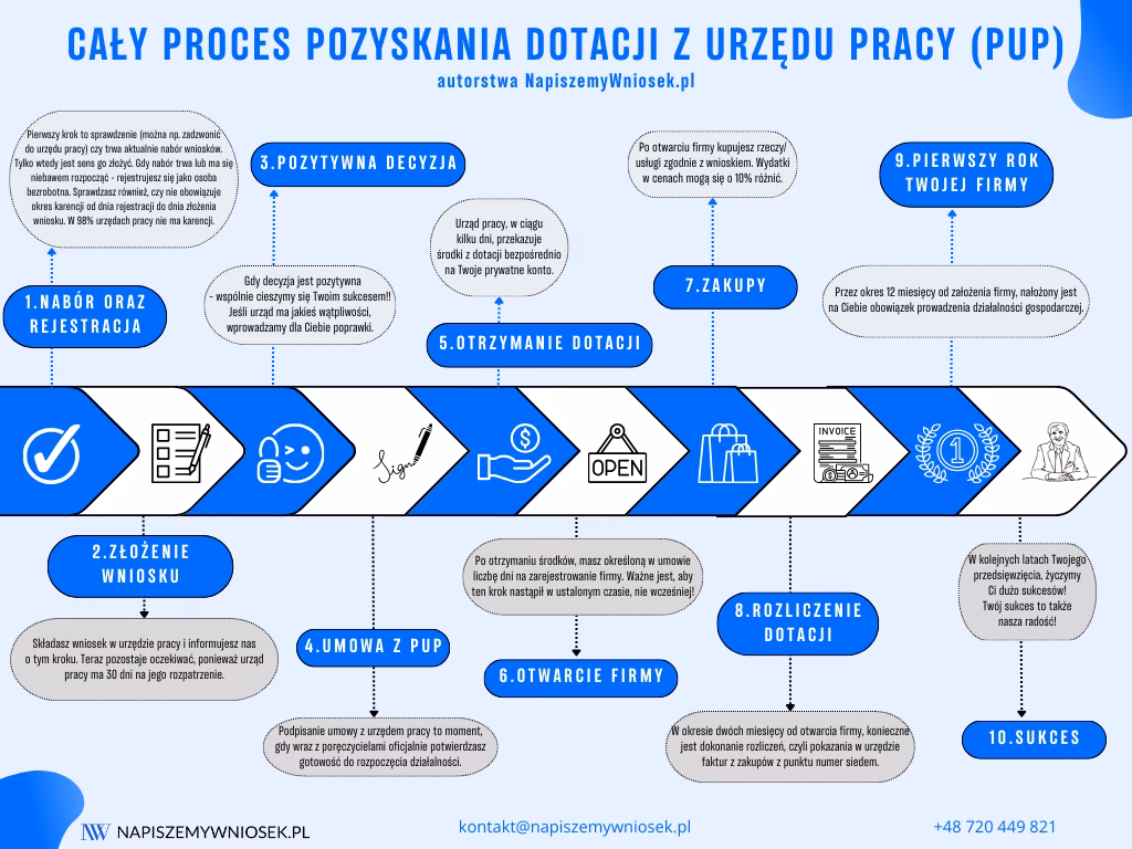 Czy poręczenie majątkowe jest zwrotne?