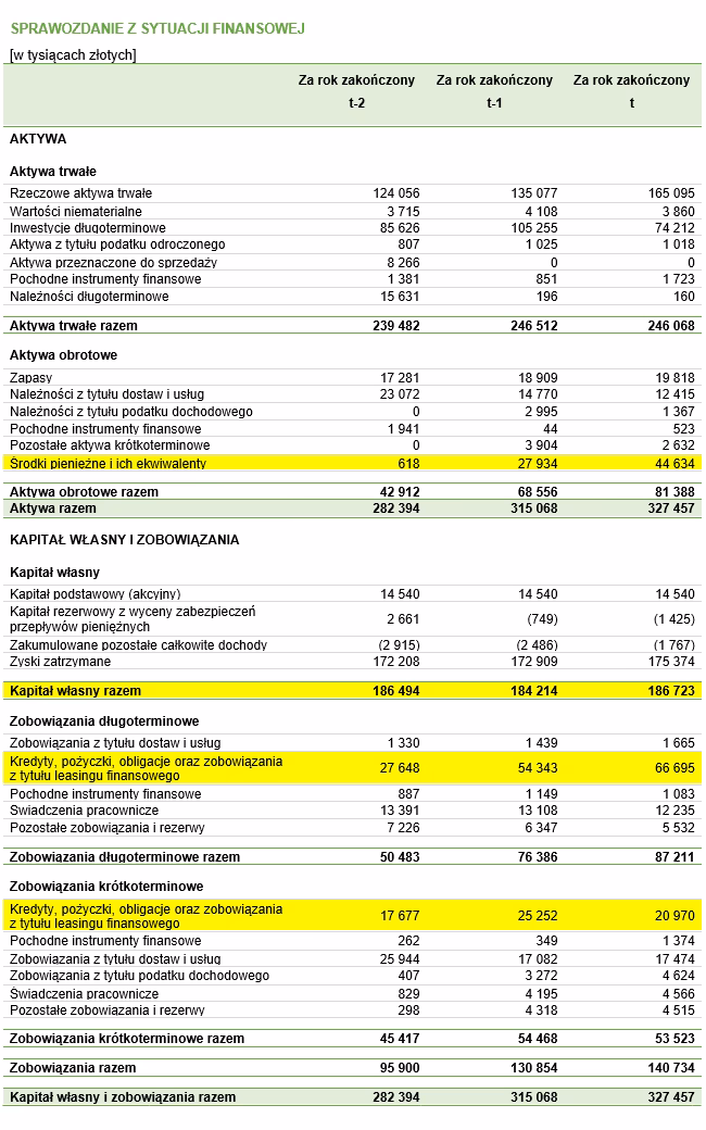 Co to jest kapitał zainwestowany?