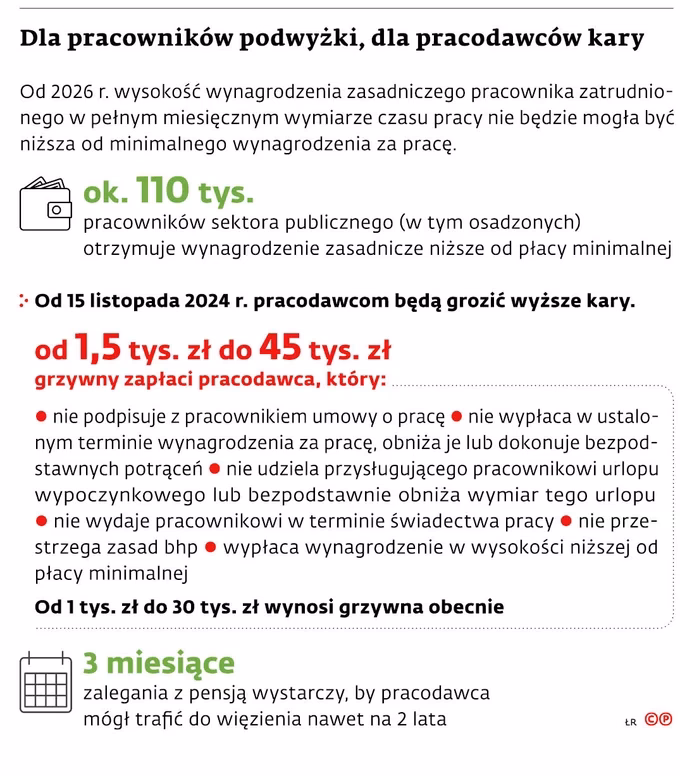 Za co pracodawca może ukarać pracownika kara pieniężną?