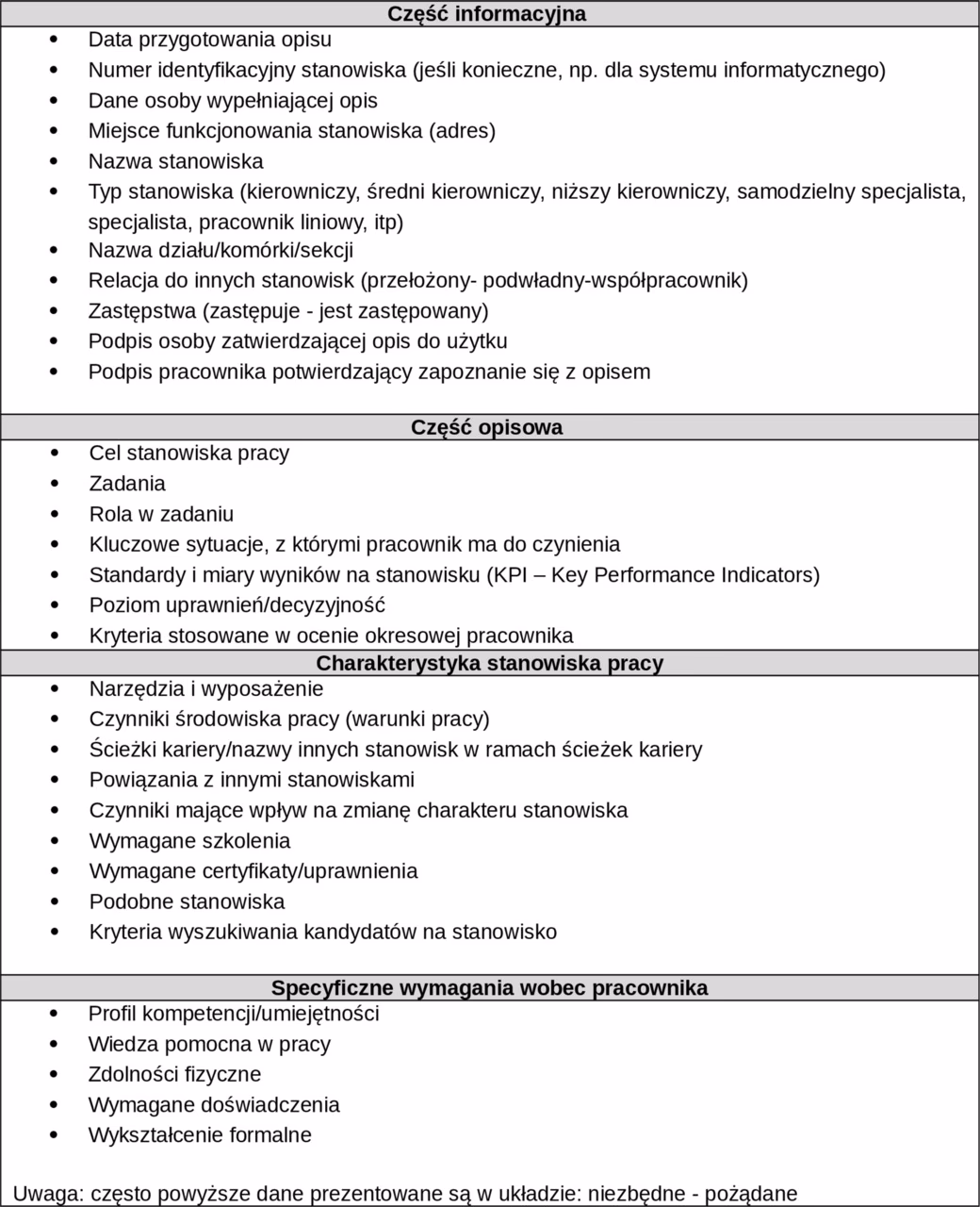 Jakie są stanowiska pracy w księgowości?