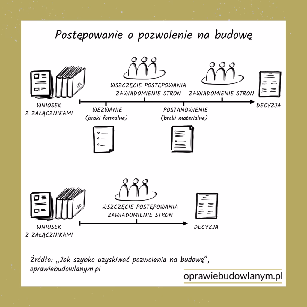 Jakie zmiany są nieistotne?