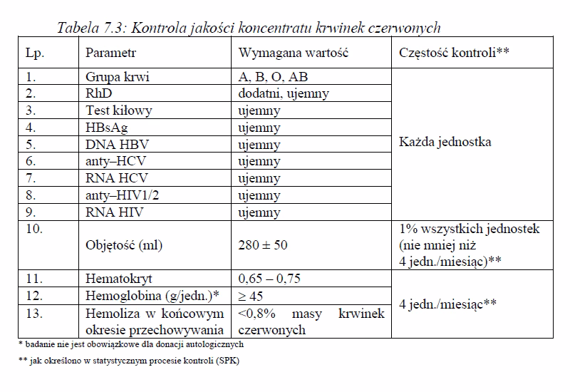 Co jest przyczyną dodatniego bilansu płynów?