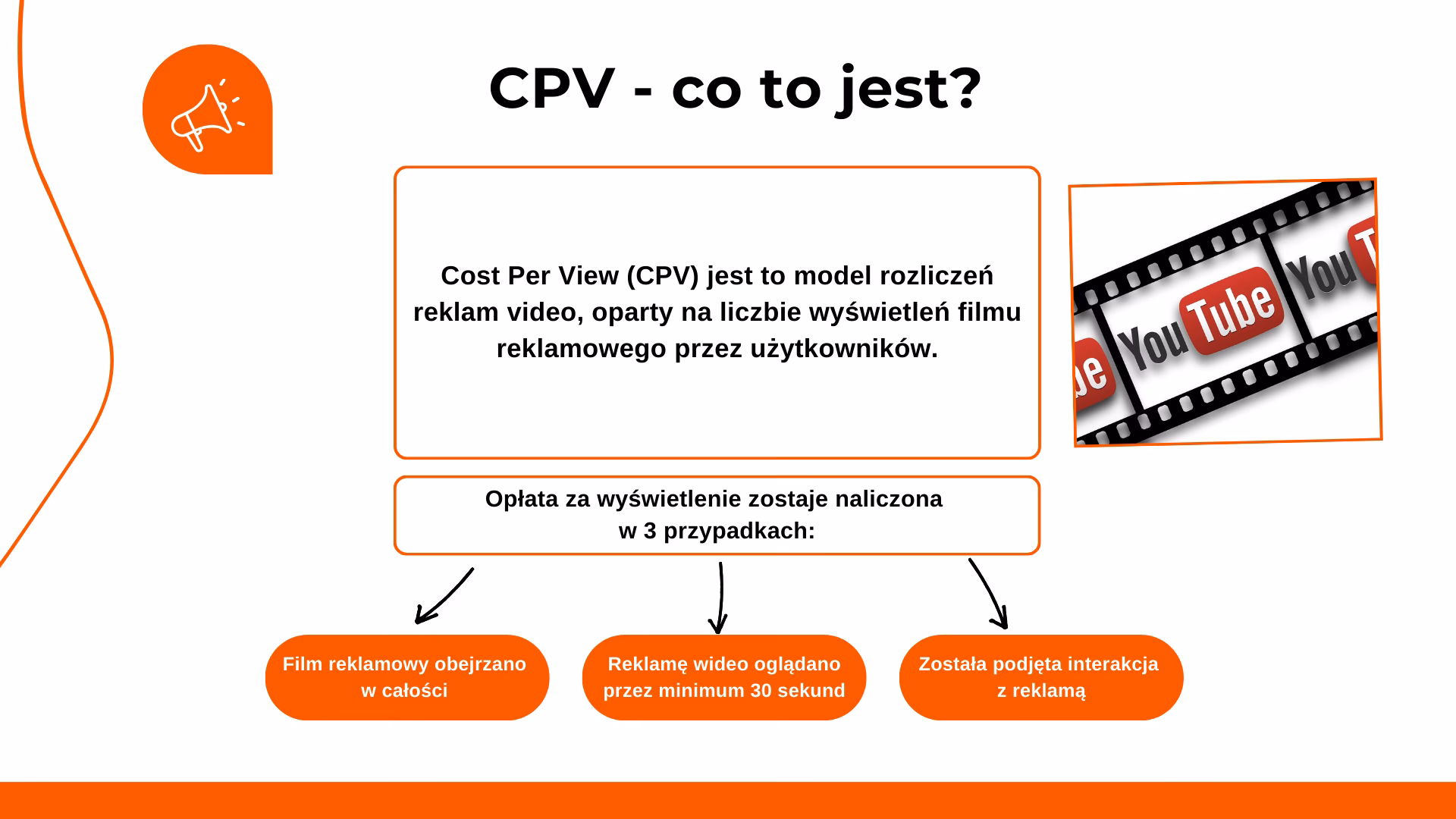 Co oznacza kod CPV 45?