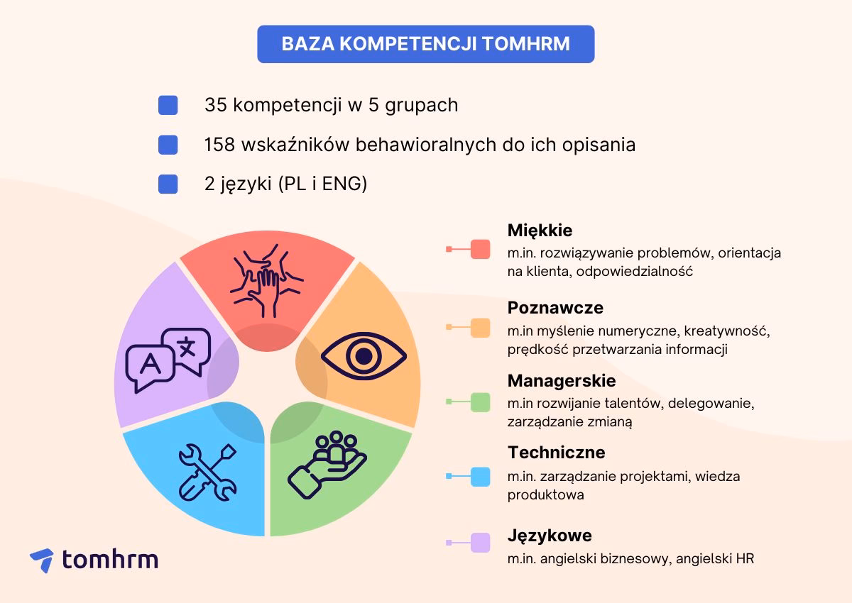 Jak opisać kompetencje pracownika?