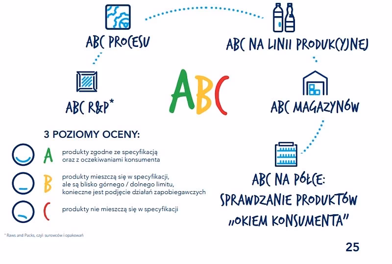 Kto wykupił grupę Żywiec?