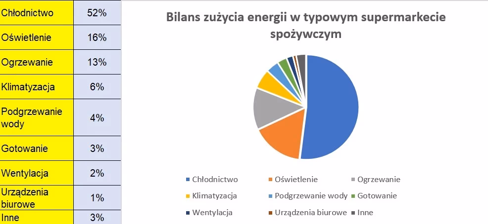 Jak zaksięgować koszty energii?