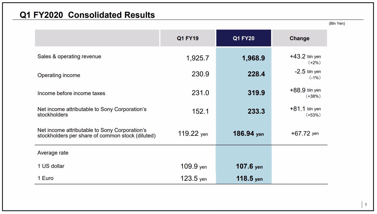 Co Sony robi dla filmów?
