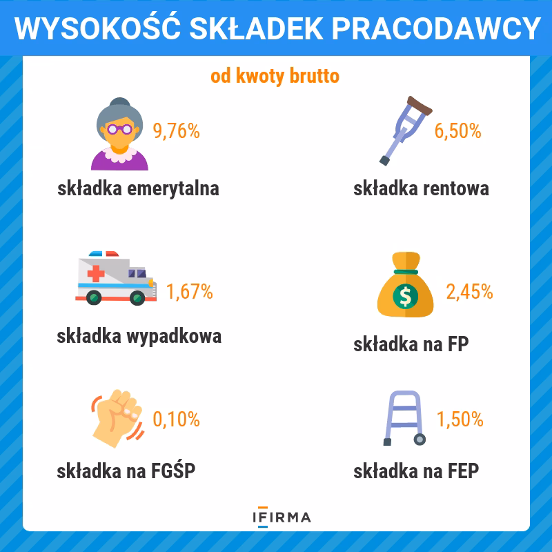 Co to są koszty pracy?