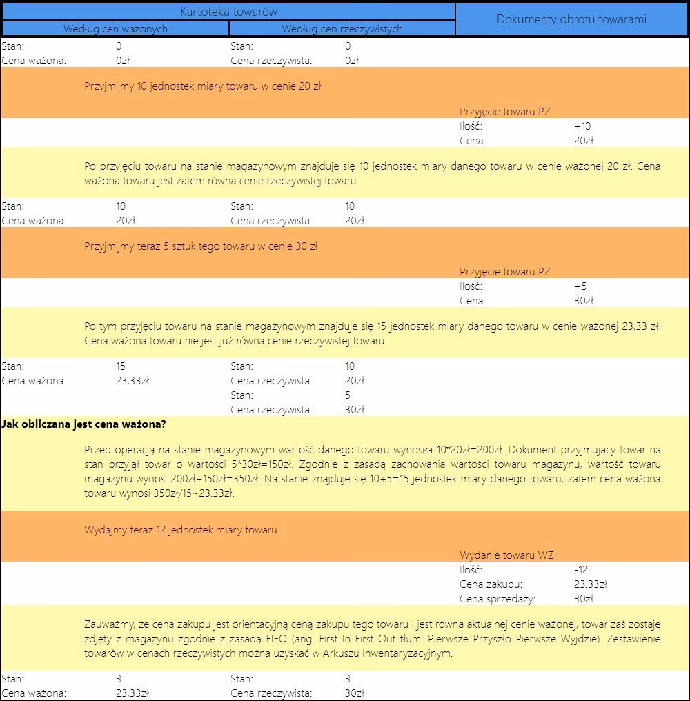 Co to jest koszt zakupu?