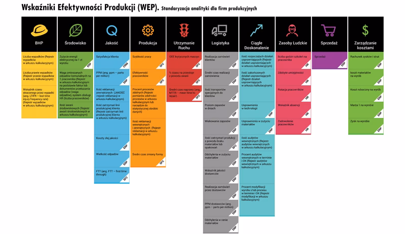 Jakie są przykładowe wskaźniki KPI?