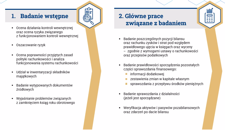 W jaki sposób audyty wykazują przejrzystość?