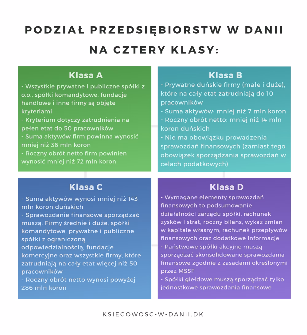 Czy księgowi są poszukiwani w Danii?