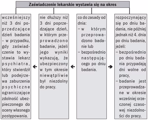 Czy na L4 można podpisać dokument?