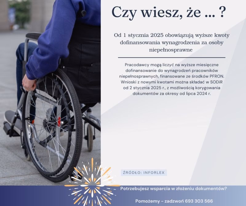 Ile PFRON płaci za pracownika?