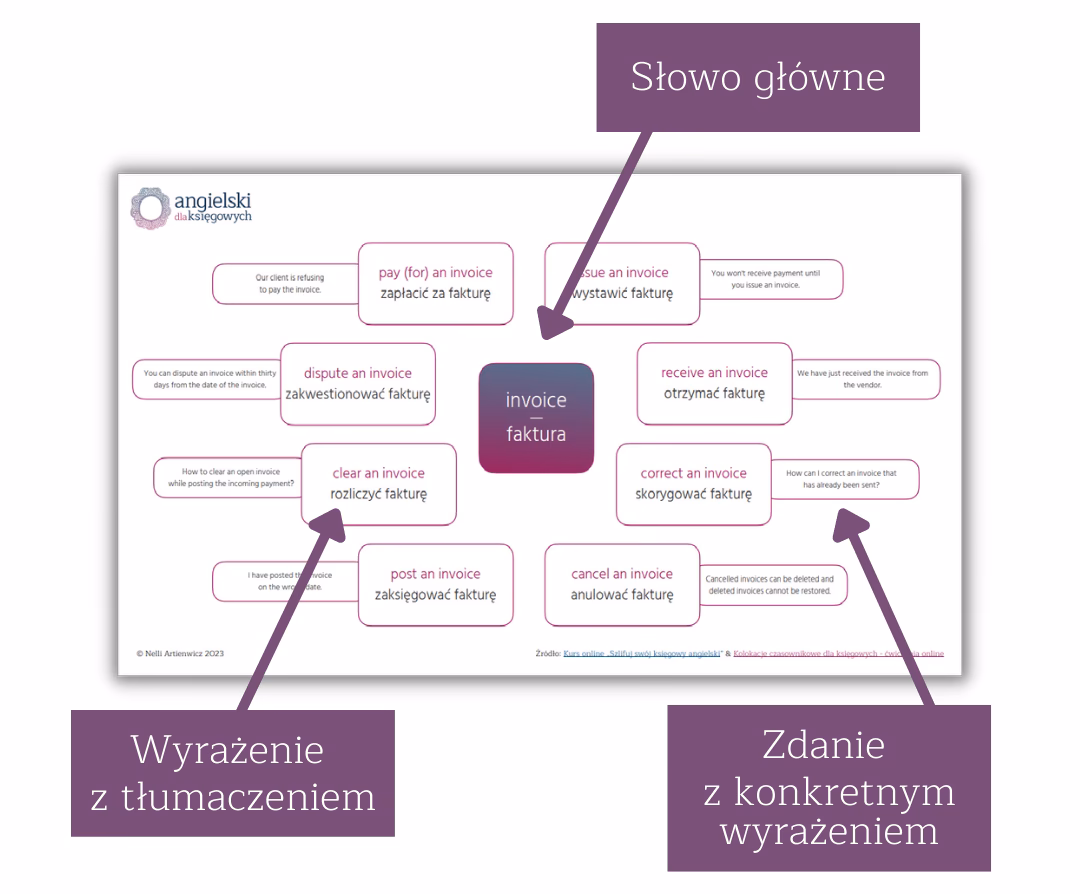 Jak zapytać po angielsku o rachunek?