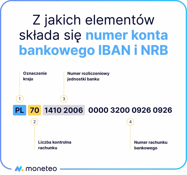 Jak odzyskać pieniądze wysłane na zły numer konta?