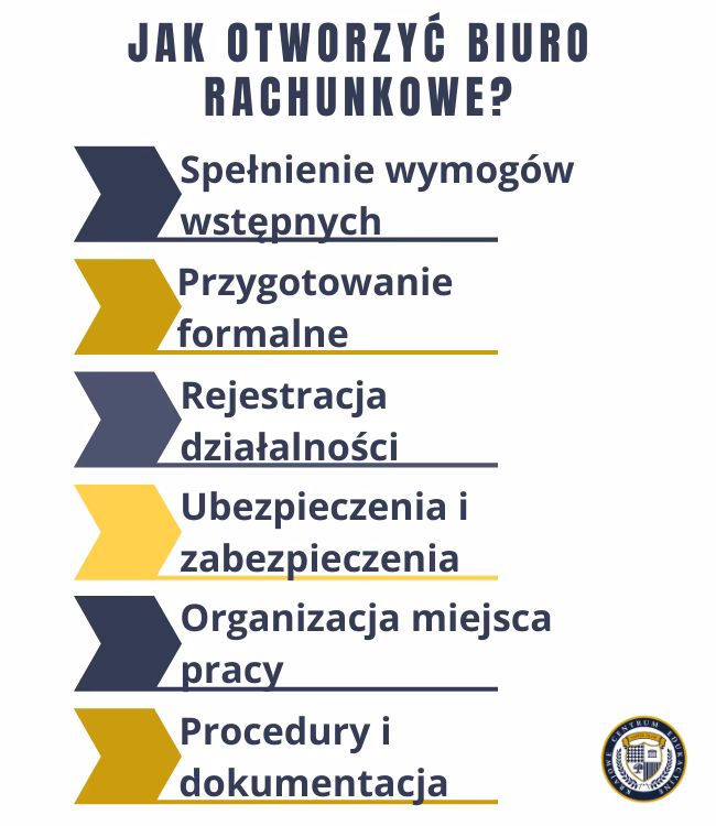Co trzeba zrobić przed założeniem działalności gospodarczej?