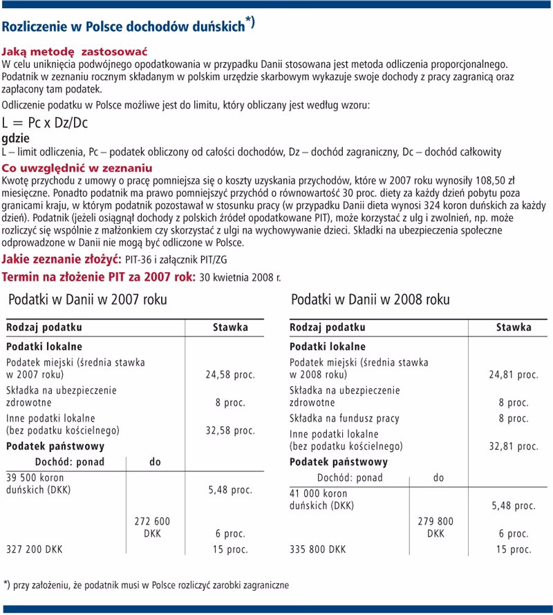 Jak zrobić zwrot podatku z Danii?