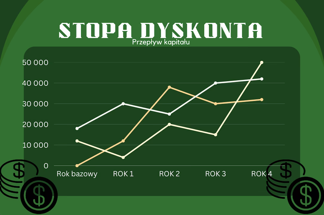 Jaka jest stopa dyskonta do NPV?