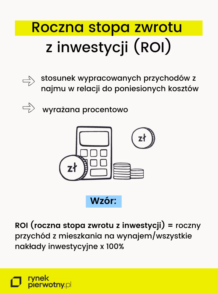 Jakie są zalety i wady metody stopy zwrotu?