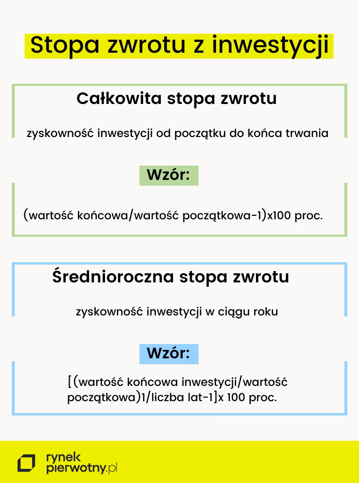 Jaki jest wzór na stopę zwrotu?