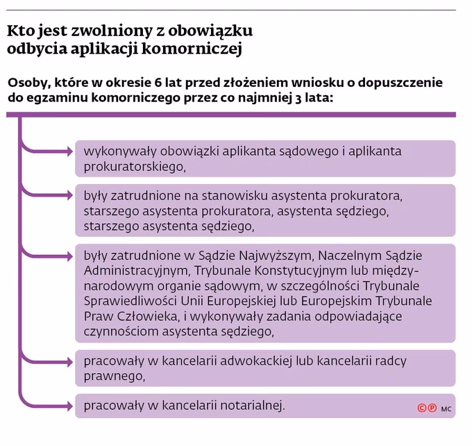 Ile zarabia się w kancelarii komorniczej?