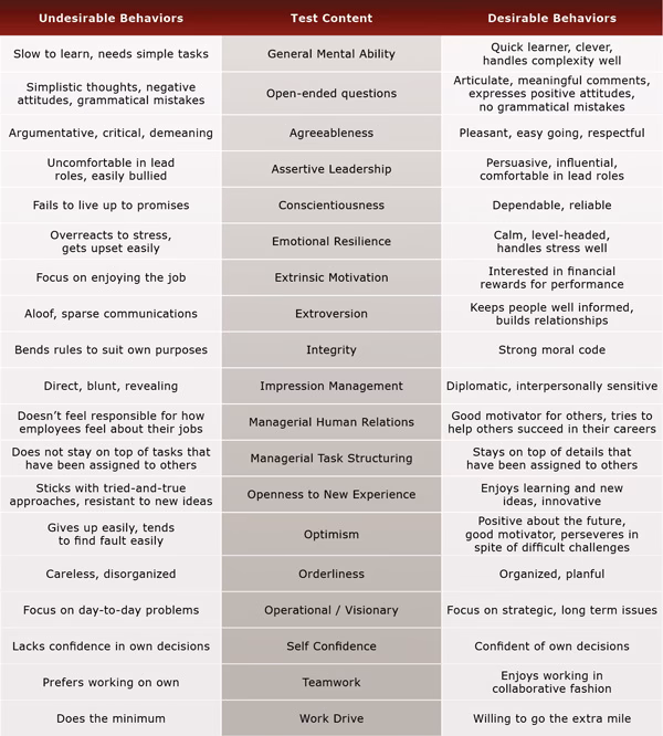 Ile zarabia tester bez doświadczenia?