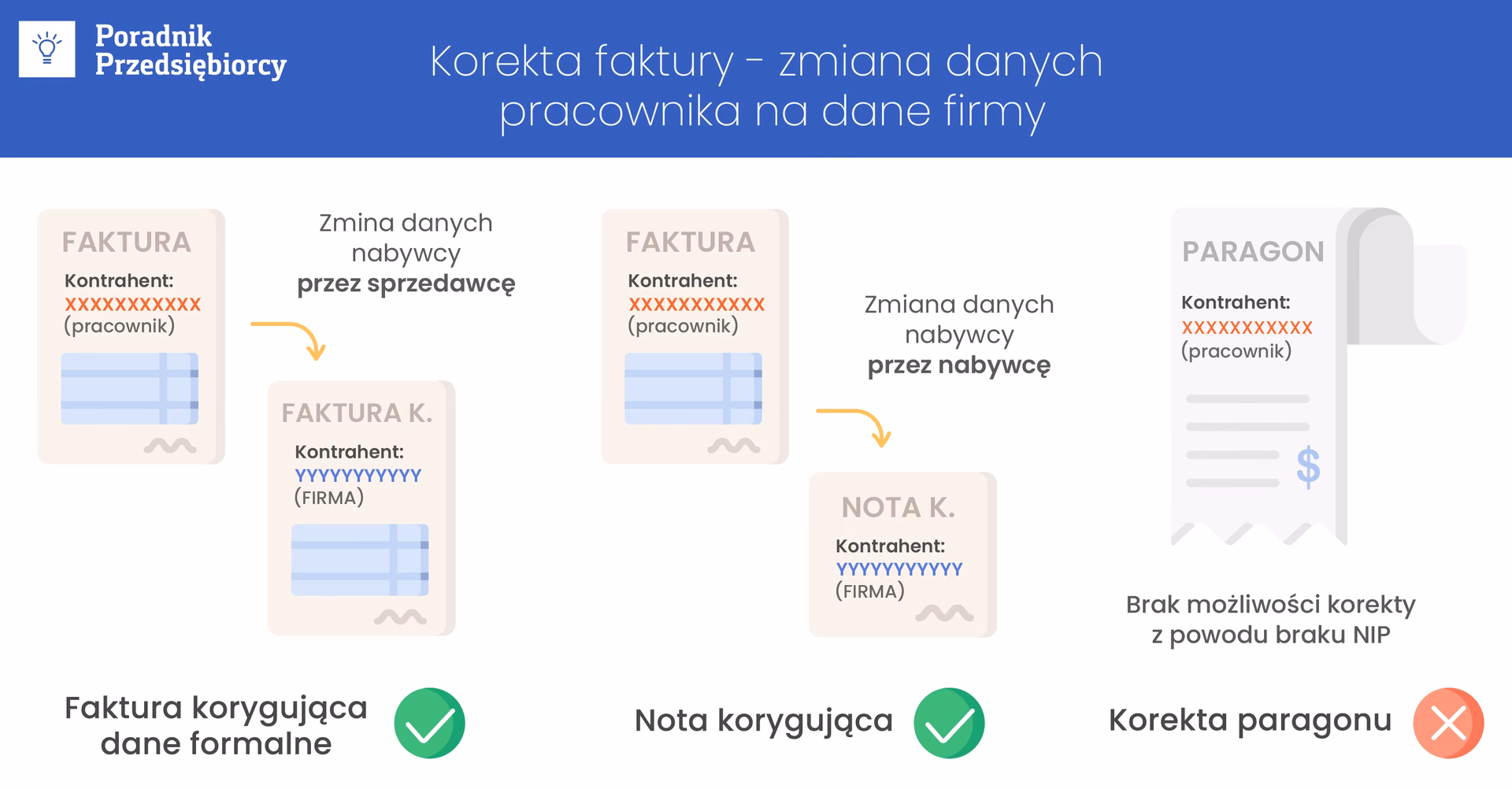 Czy biuro rachunkowe może wystawiać faktury w imieniu klienta?