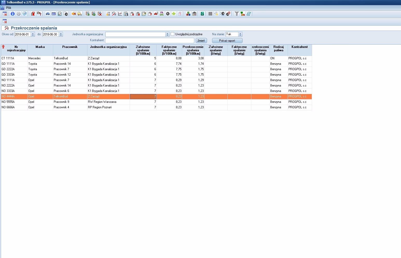 Co oznacza zarządzanie flotą?