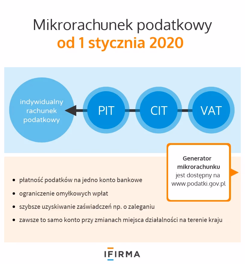 Z czego składa się mikrorachunek?