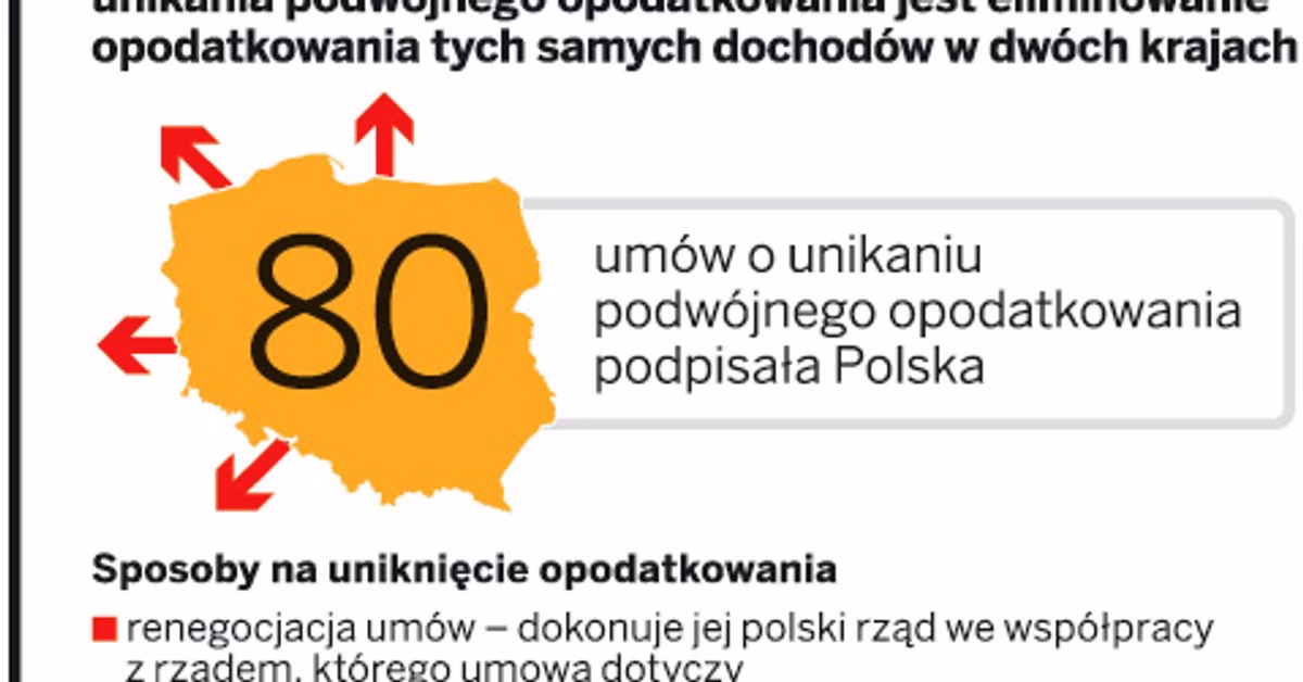 Jakie są zasady unikania podwójnego opodatkowania?