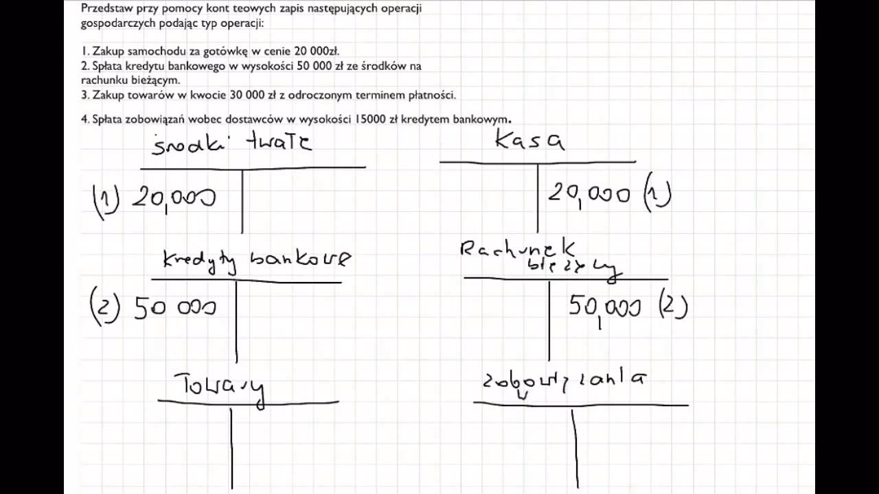 Jak prowadzić konta T w księgowości?