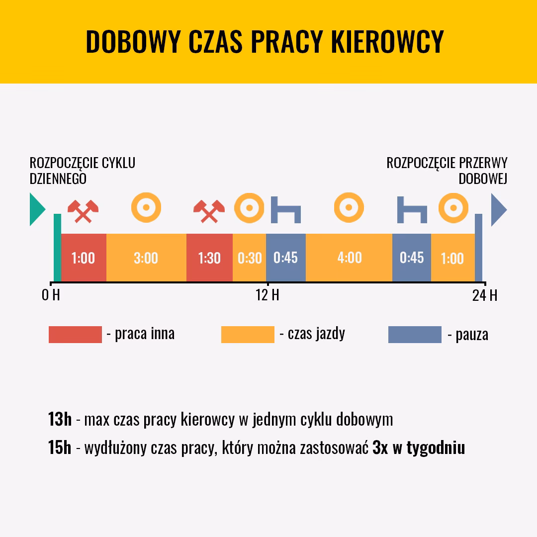 Jak się liczy czas pracy kierowcy?