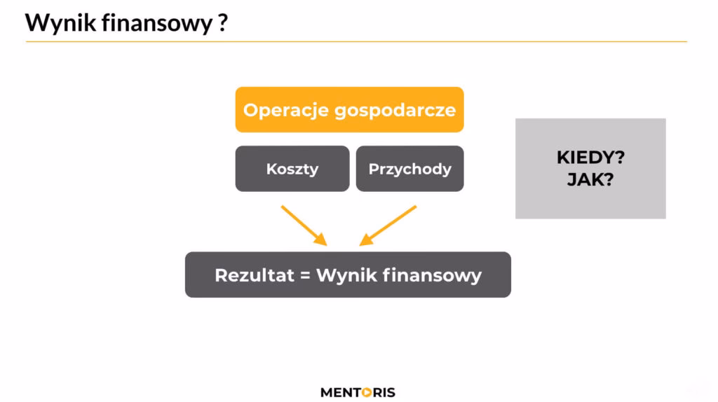 Co jest najtrudniejsze w księgowości?