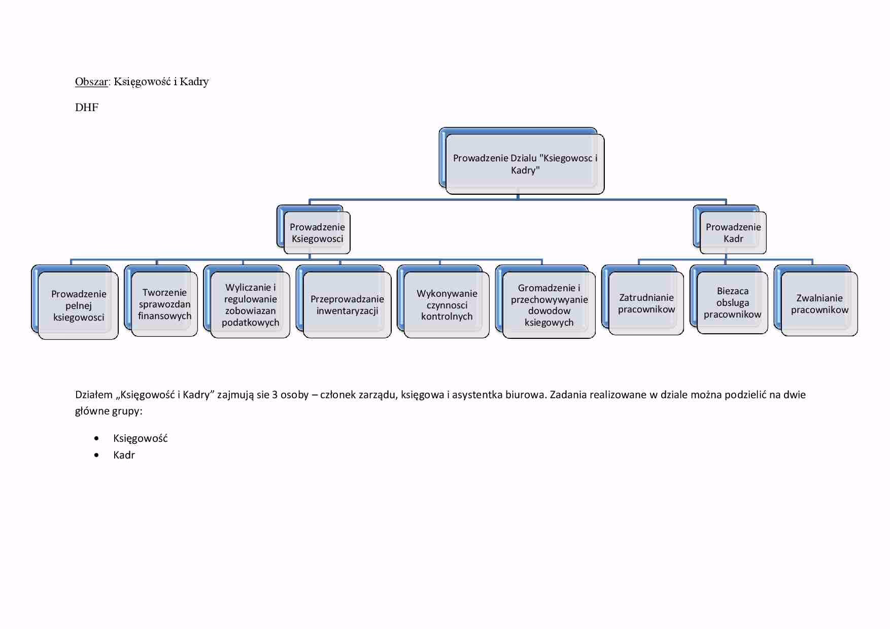 Co powinna wiedzieć każda kadrowa?