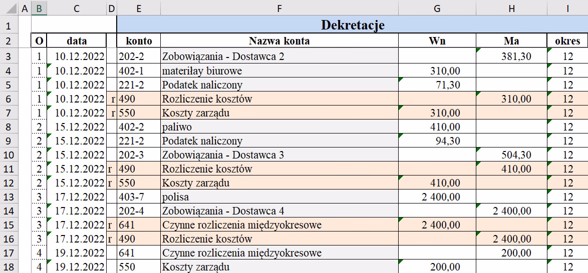 Czym jest krąg księgowy?
