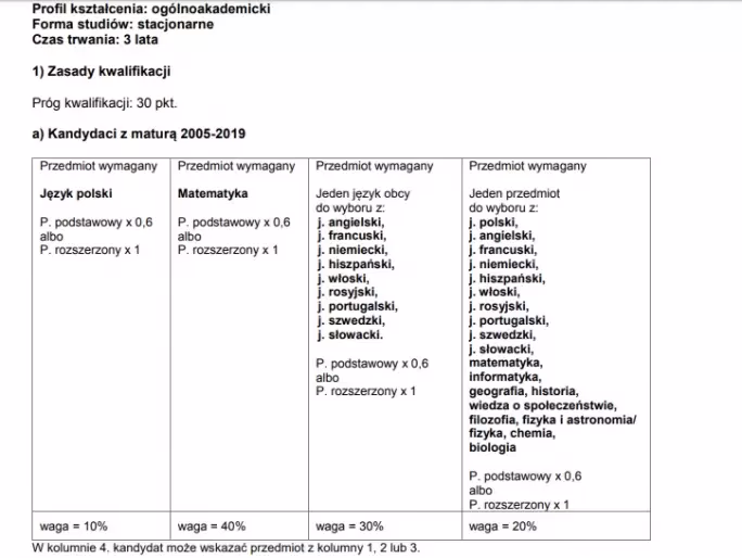 Jak się nazywa biuro na uczelni?