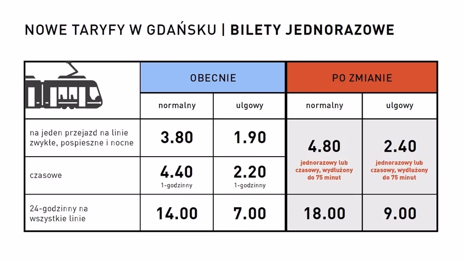 Czy bilet ZTM jest fakturą?