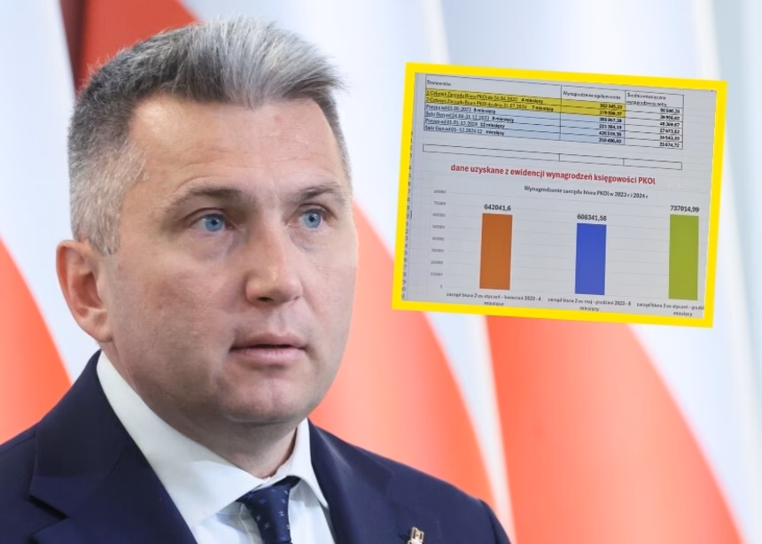 Kto ma nadzór nad PKOl?