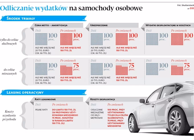 Co oznacza samochód w księgowości?