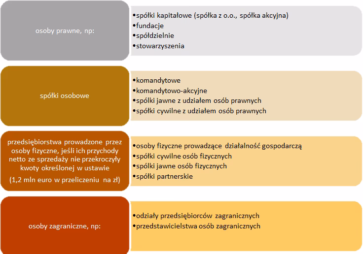 Jakie są rodzaje rachunkowości?