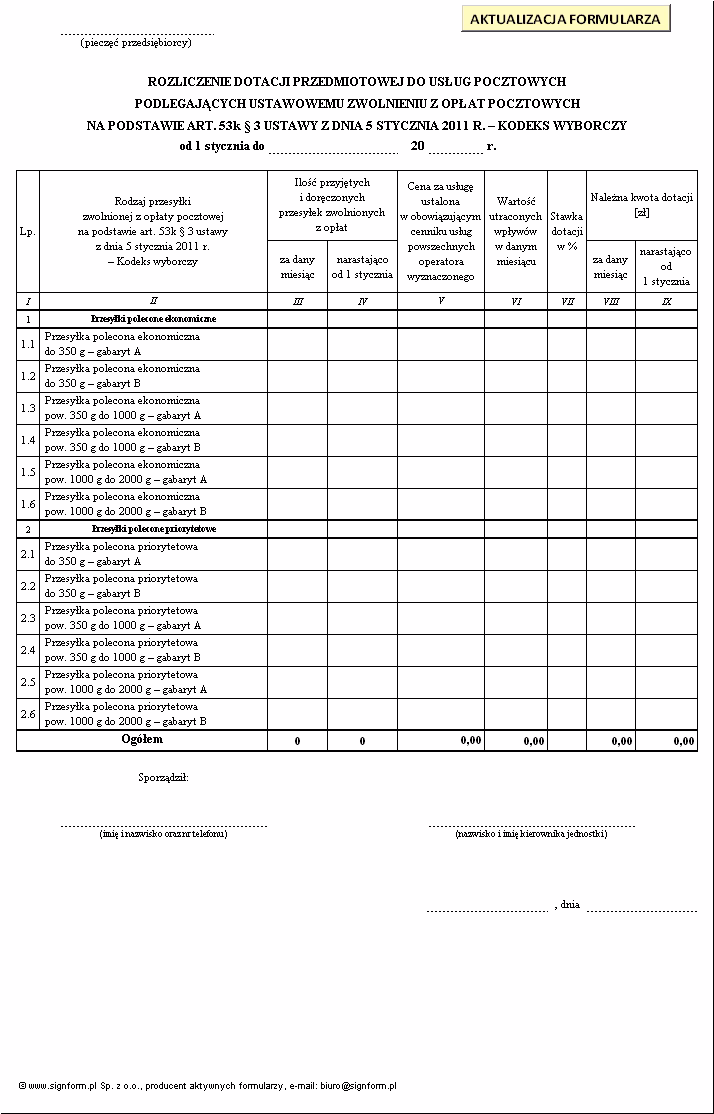 Jakie dokumenty są potrzebne do rozliczenia dotacji?