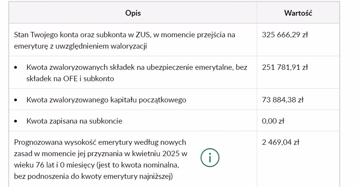 Kto składa dokumenty na emeryturę?