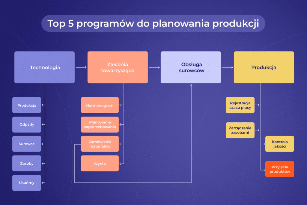 Czym zajmuje się księgowy produkcji filmowej?