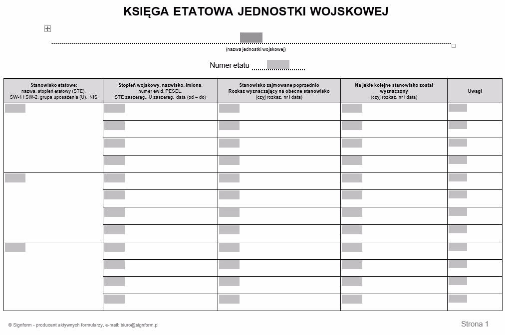 W jakich jednostkach wojskowych są wolne etaty?