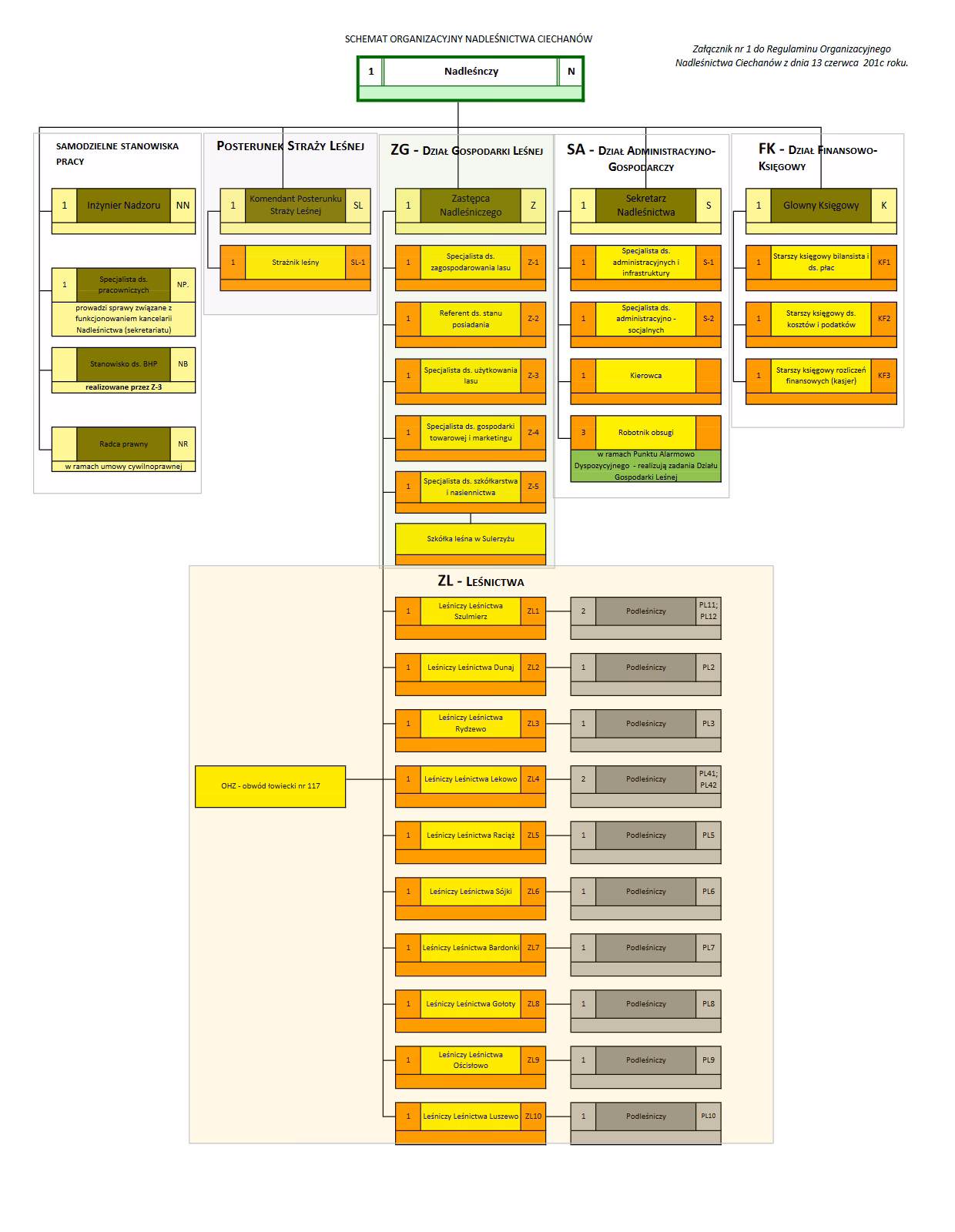 Czy Lasy Państwowe płacą podatki?