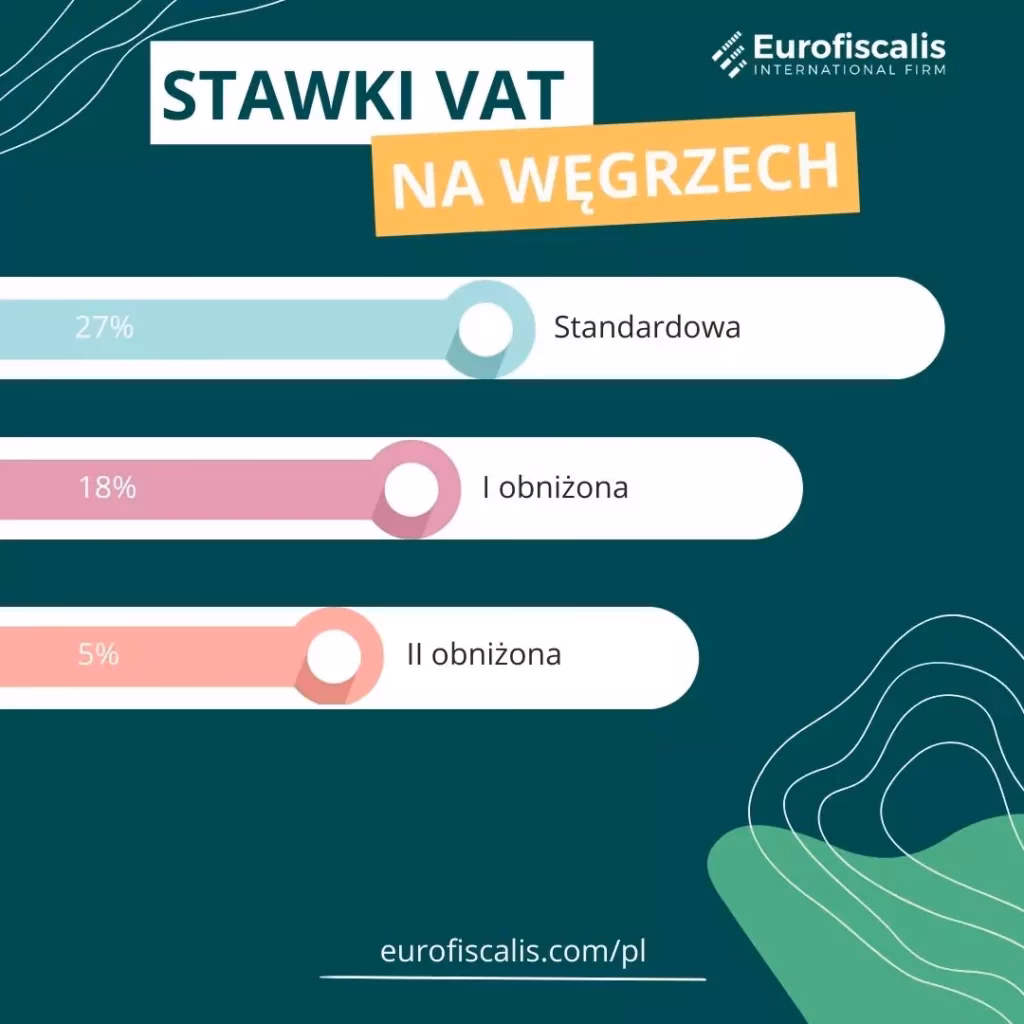 Ile VAT węgry?